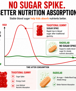 RadixLab Bubbly Multivitamin Combo: Energy & Immunity | Vegan, 0-Sugar | Vitamins A, B-Complex, C, D, E, Zinc & Magnesium | 70 Tablets - Image 6